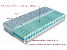 matrace Olympia